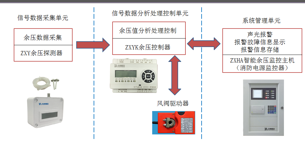 http://zhongxiao119.com/static/kindeditor/attached/image/20191216/20191216153108_92257.png